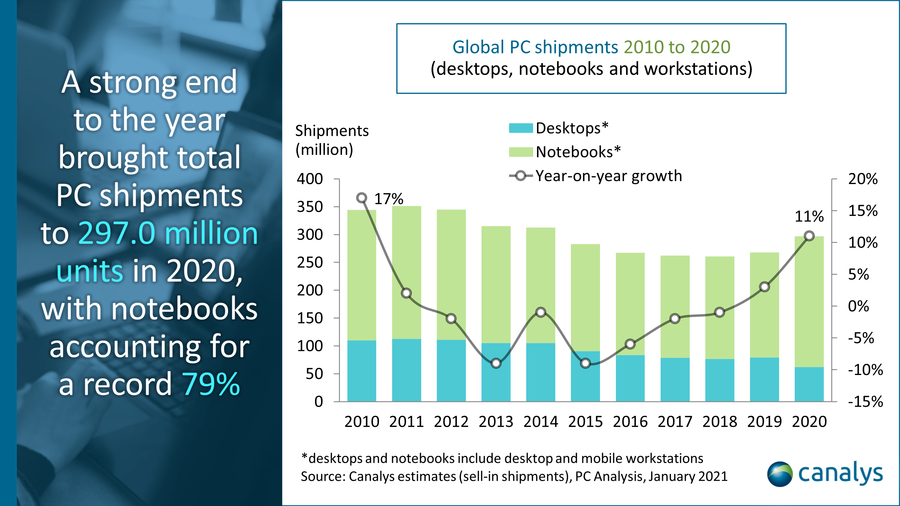 canalys-pc-market-q4-2020