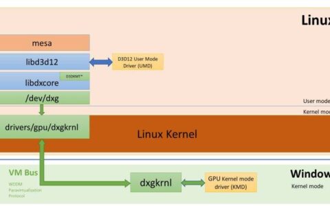 微软发布了用于 wsl/wsa 的更新的“dxgkrnl”linux 内核驱动程序