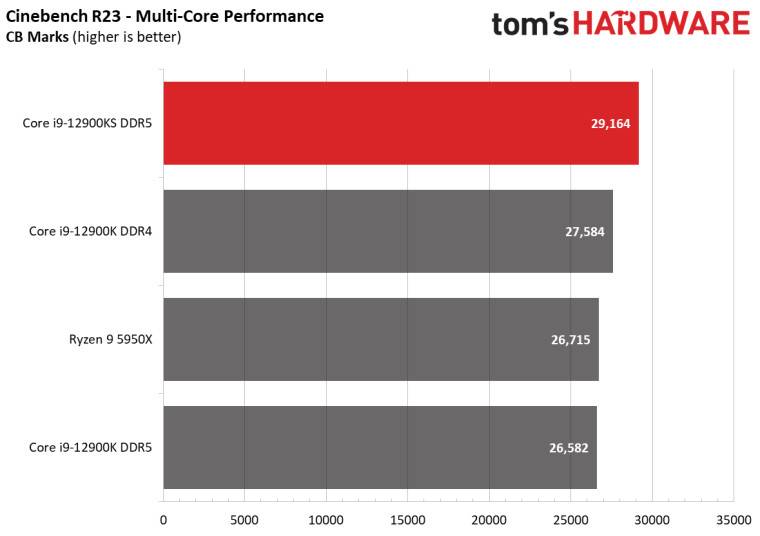 1647549117_12900ks_leak_cb23_mt_via_toms_hardware_story