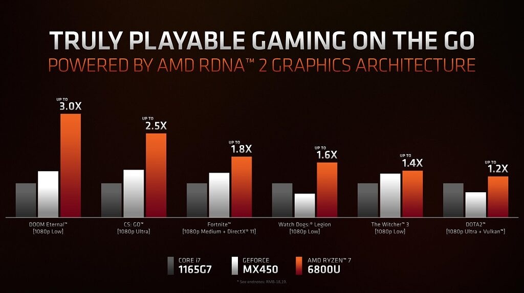 ryzen-6000-gaming-performance-1024x573-1