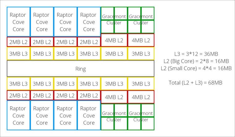 1652885774_raptor_lake_cache_hierarchy_source-_olrak_twitter_story