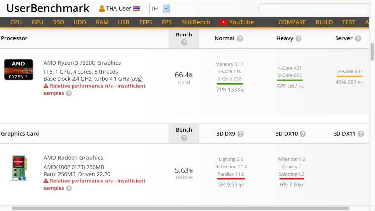 1655192888_userbenchmark_medocino_7320u_story