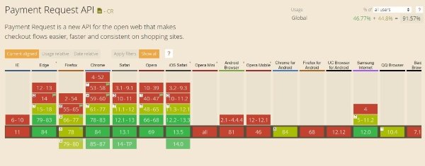 payment-request-api-web-browsers