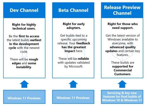 windows-11-insider-vorasussetzungen-dev-beta-release-preview-494x360-1