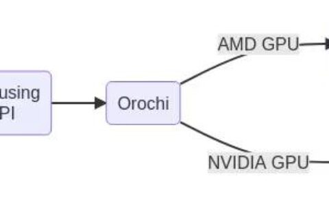 amd 发布 orochi 1.0 用于在 radeon hip 和 nvidia cuda 之间进行动态运行时切换