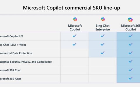 windows 中的 microsoft 365 copilot、bing chat enterprise 和 copilot 之间的主要区别