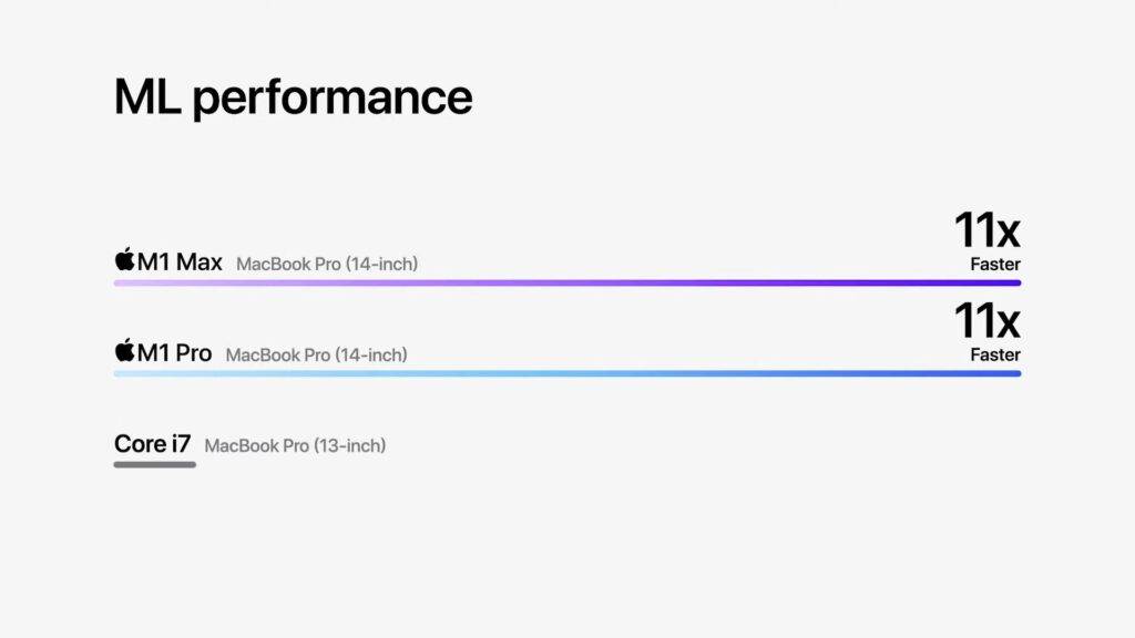 m1pro-ml-1024x576-1
