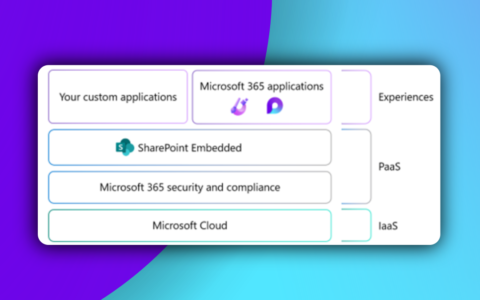 ai 友好的 sharepoint embedded 现已推出预览版;目标是 2024 年年中发布窗口