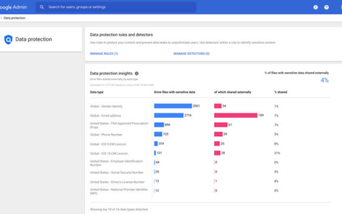 google workspace管理员：如何查看数据保护洞察报告